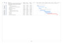 create a construction timeline in ms project or excel